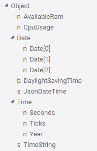 Representation of the symbols of an MQTT connection that provides a JSON object