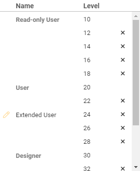 Editing the user roles for the cloud instance