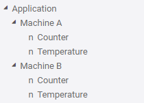 Structured display of the symbols previously configured in the Universal Cloud Adapter