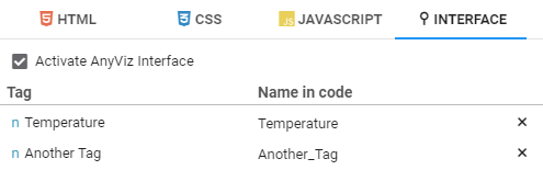 Configuration of the coding interface of the web content Vizual by assigning multiple tags