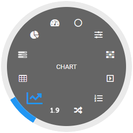 Vizual selection after dragging a numeric tag into a view